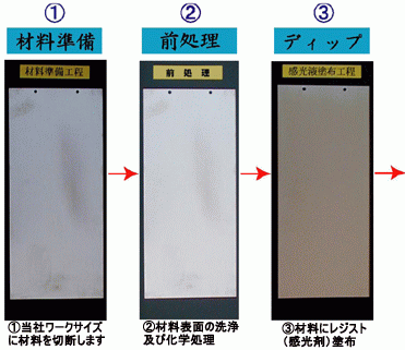 フォトエッチング