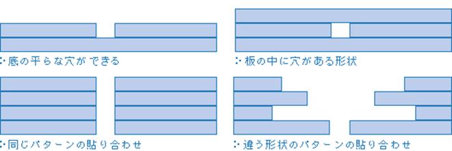 接合例 イメージ