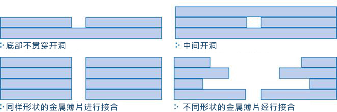 接合例 イメージ