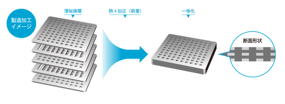 拡散接合作業の流れ